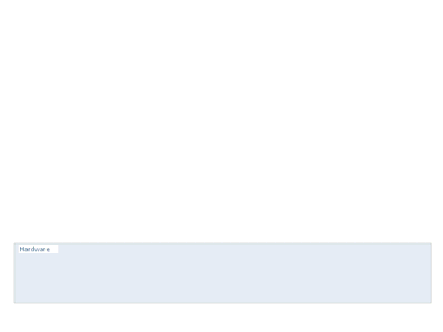 acmp layered design